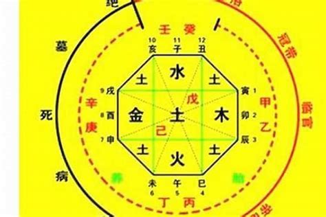 八字計算方法|生辰八字算命、五行喜用神查詢（免費測算）